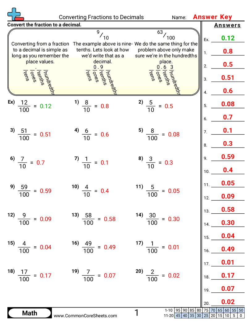 converting numbers Worksheets - converting-fractions-to-decimals-10ths-100ths worksheet