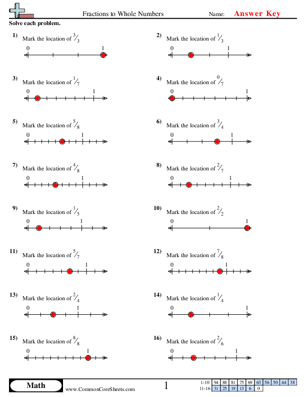  - identifying-fraction-location-on-a-number-line worksheet