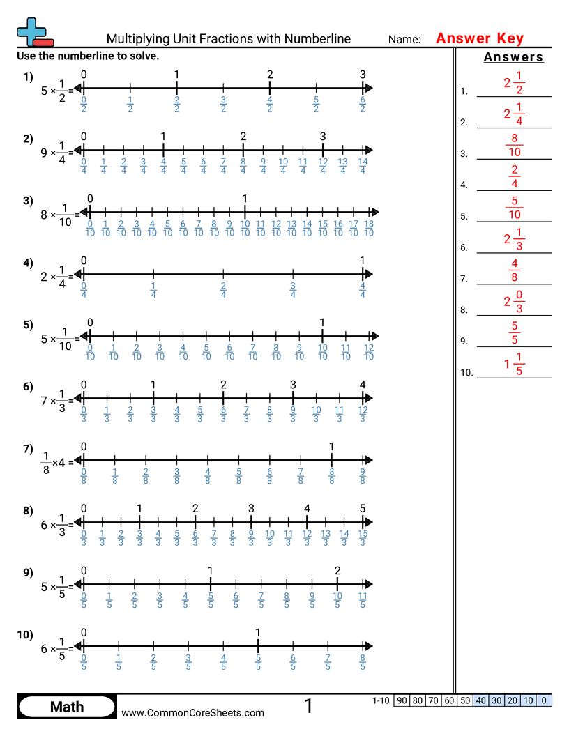 4nf4a Worksheets - multiplying-unit-fractions-with-numberlines worksheet