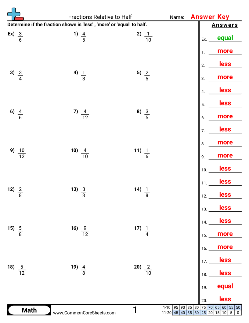 4nf2 Worksheets - less-more-or-equal-to-½-evenly-divisible worksheet
