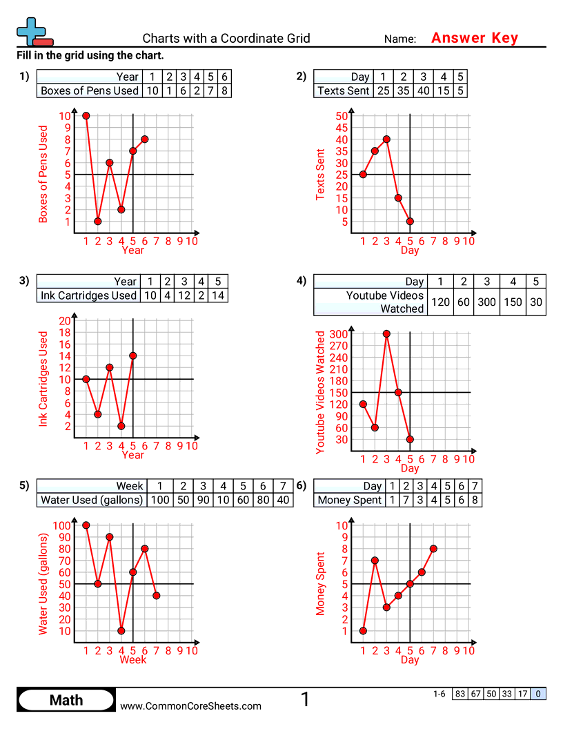 5g2 Worksheets - charts-with-a-coordinate-grid worksheet