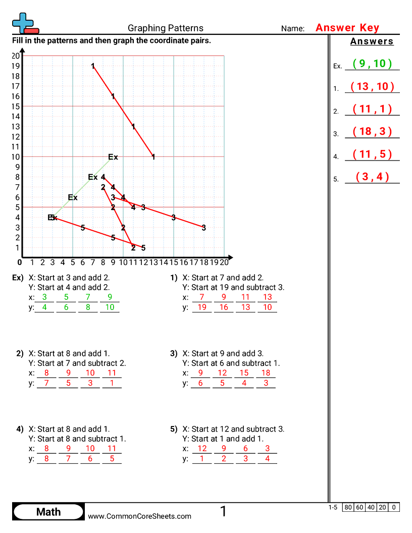5oa3 Worksheets - graphing-patterns worksheet