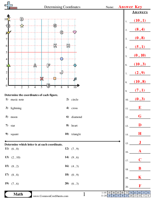  - all-positive-coordinates worksheet