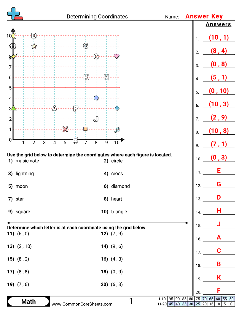 5g2 Worksheets - all-positive-coordinates worksheet
