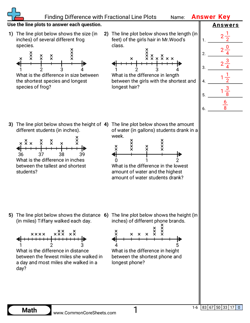 Line Plot Worksheets - finding-difference-with-fractional-line-plots worksheet