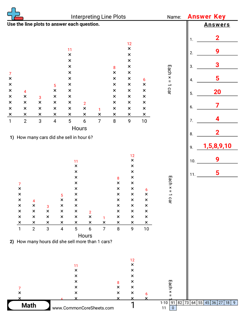 Line Plot Worksheets - interpreting-a-line-plot worksheet