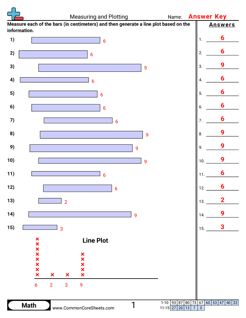 Line Plot Worksheets - measuring-and-plotting-whole-numbers worksheet