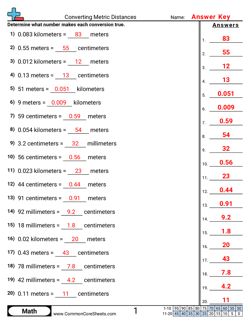 Measurement Worksheets - converting-metric-distances worksheet