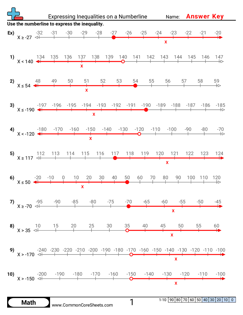 Algebra Worksheets - expressing-inequalities-on-a-numberline worksheet