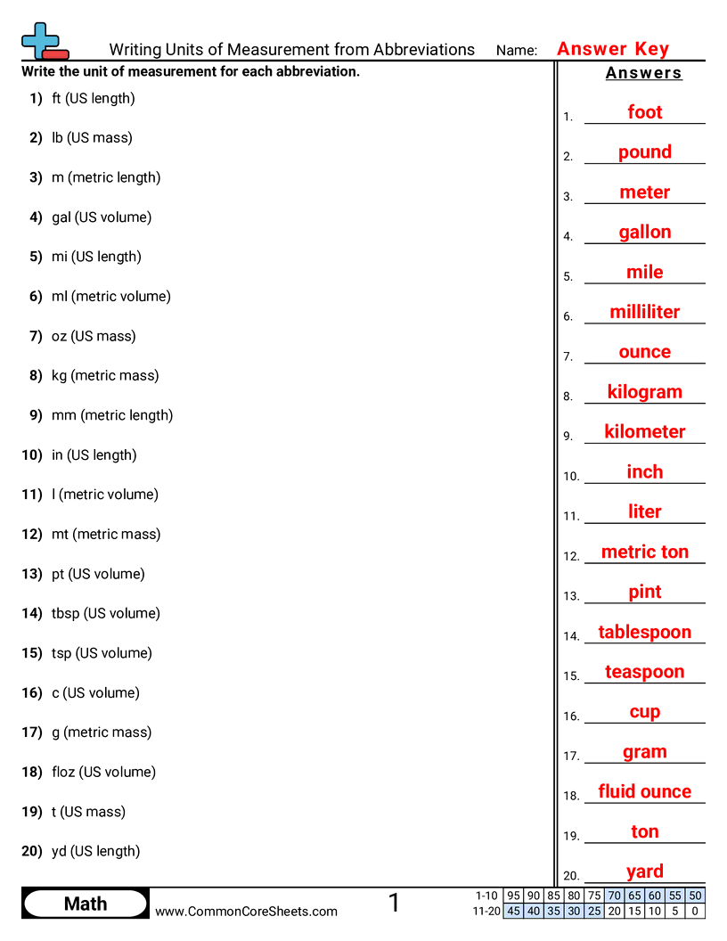 Measurement Worksheets - Writing Units of Measurement from Abbreviations worksheet