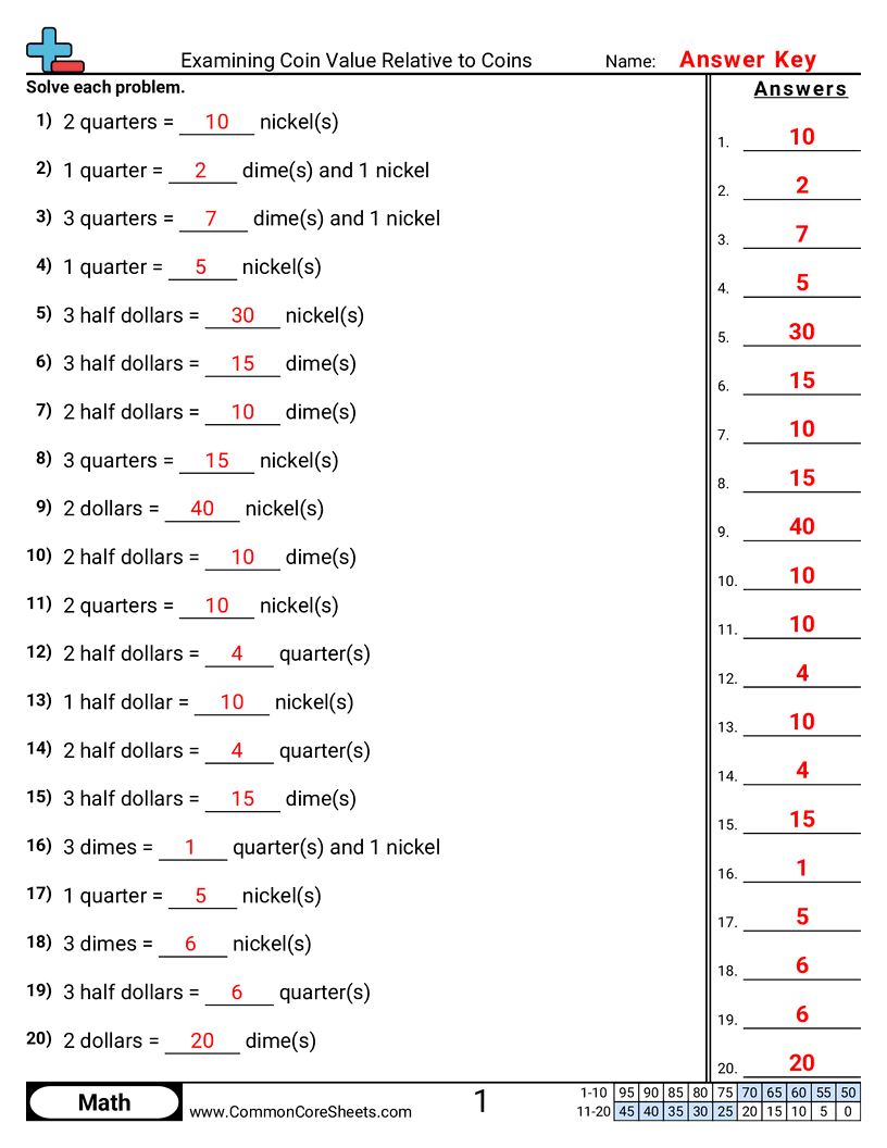 Money Worksheets - examining-coin-value-relative-to-coins worksheet
