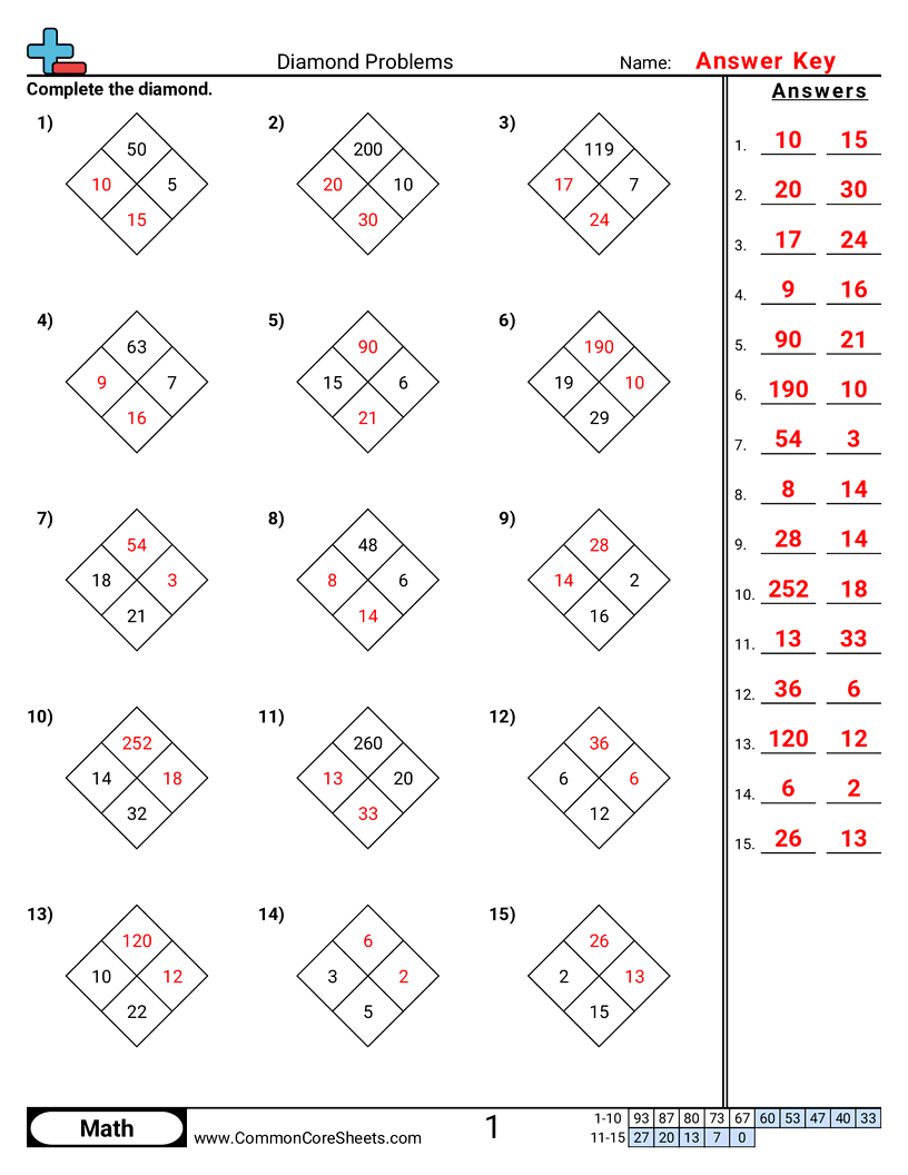 Multiplication Worksheets - diamond-problems worksheet