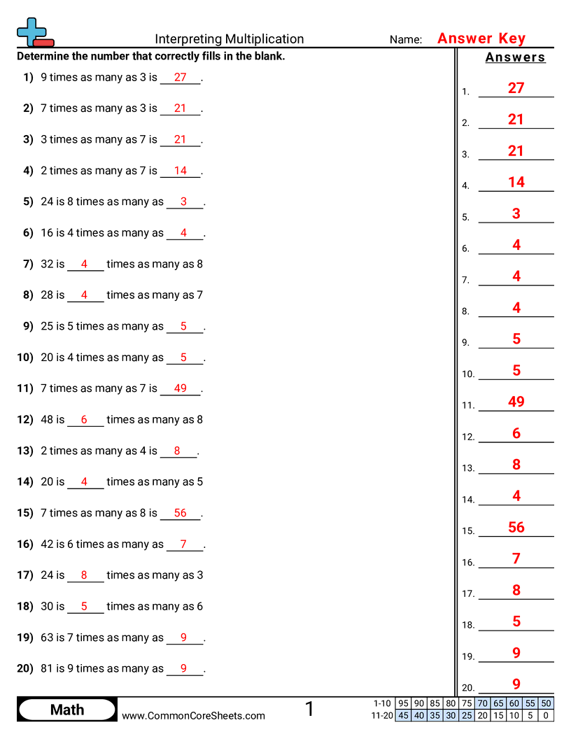 Multiplication Worksheets - interpreting-multiplication-problems worksheet