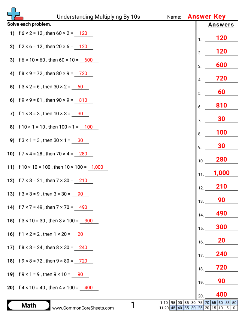 3oa1 Worksheets - understanding-multiplying-by-10s worksheet