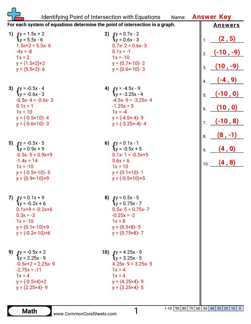 Algebra Worksheets - identifying-point-of-intersection-with-equations worksheet