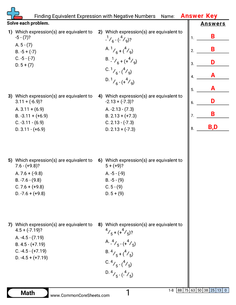 Negative Number Worksheets - finding-equivalent-expression-with-negative-numbers worksheet