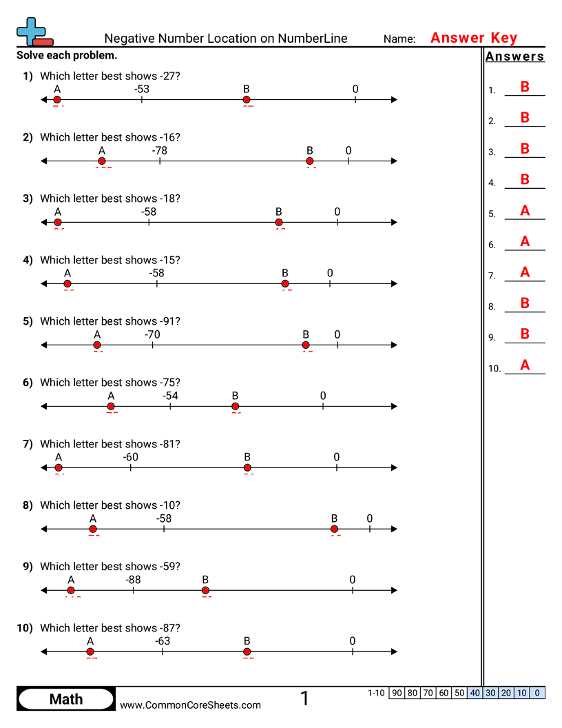 Negative Number Worksheets - negative-number-location-on-numberline worksheet