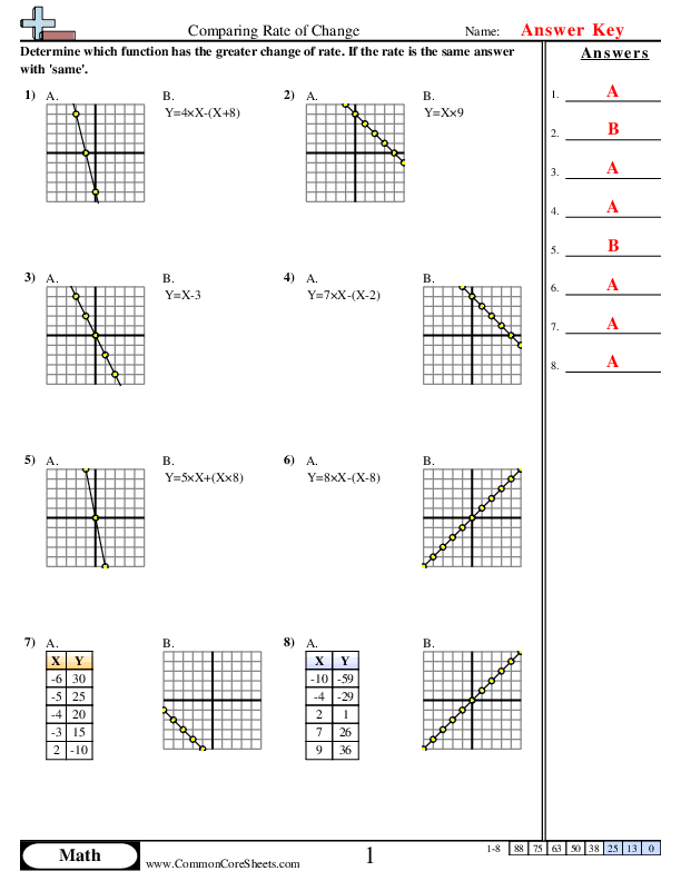  - comparing-rate-of-change worksheet