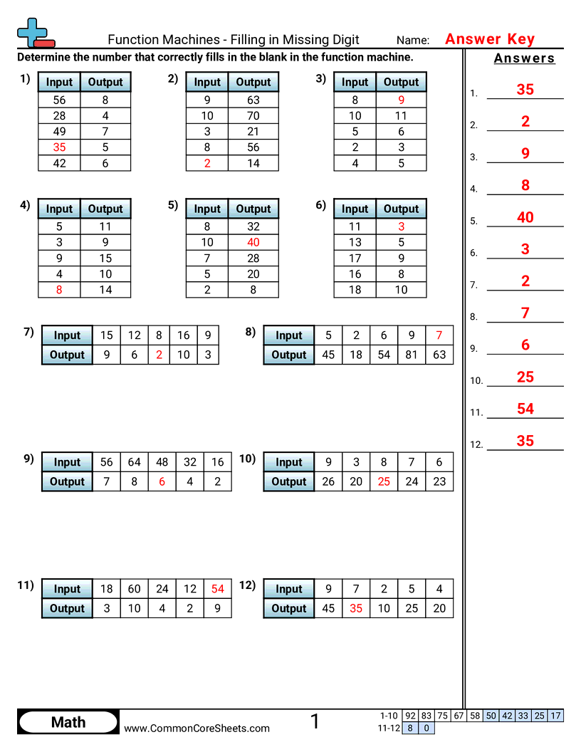 Patterns & Function Machine Worksheets - add-sub-mult-div worksheet