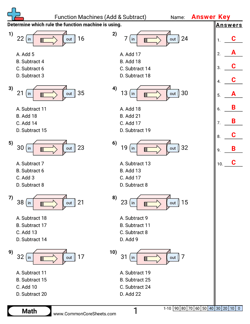 Patterns & Function Machine Worksheets - adding-subtracting-below-50-multiple-choice worksheet