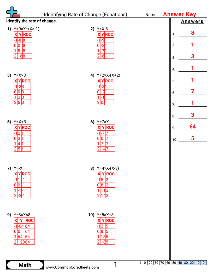 8f2 Worksheets - Identifying Rate of Change (Equations) worksheet