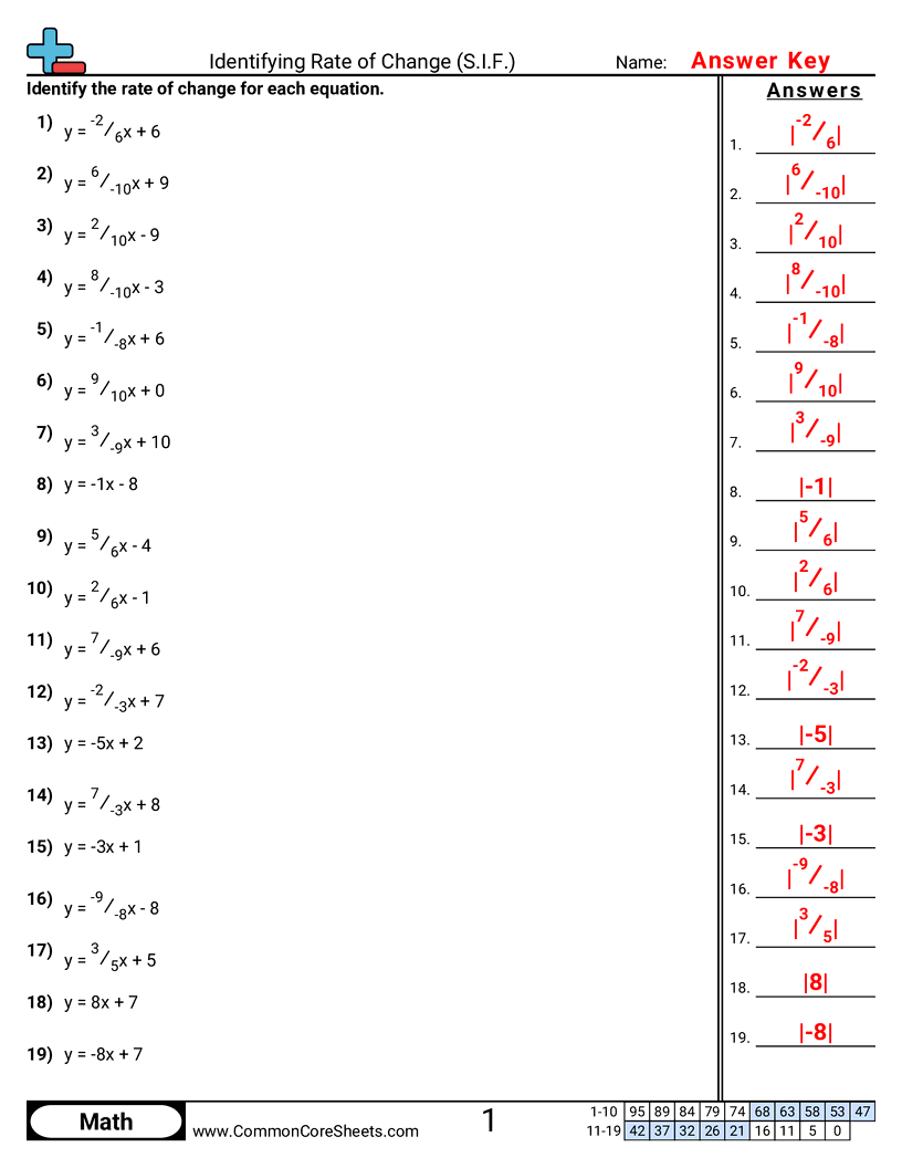 8f2 Worksheets - Identifying Rate of Change (S.I.F.) worksheet