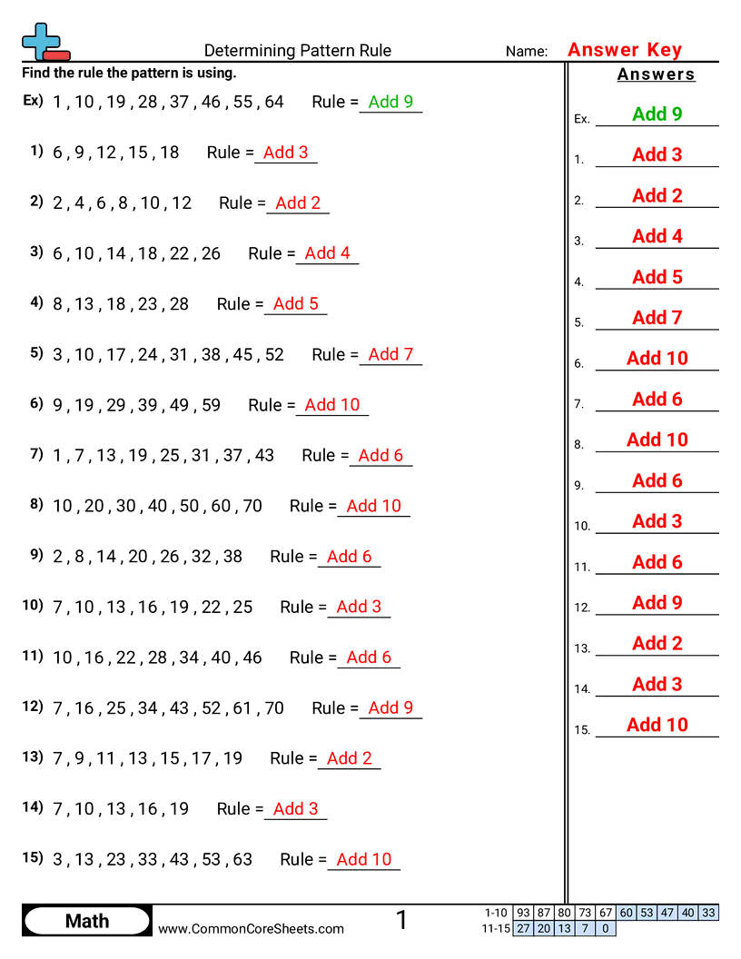  - pattern-rule worksheet