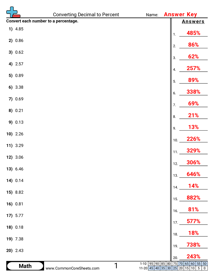 converting numbers Worksheets - converting-decimal-to-percent worksheet