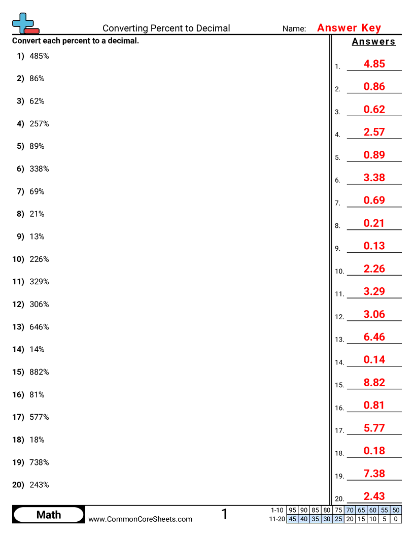 converting numbers Worksheets - converting-percent-to-decimal worksheet