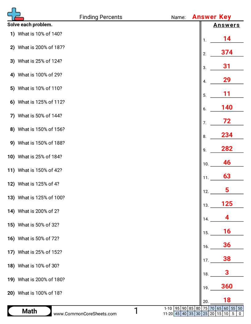 Percent Worksheets - finding-percents worksheet