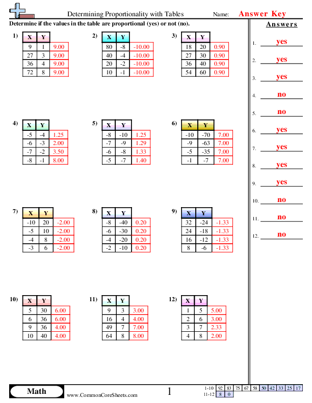  - determining-proportionality-with-tables worksheet