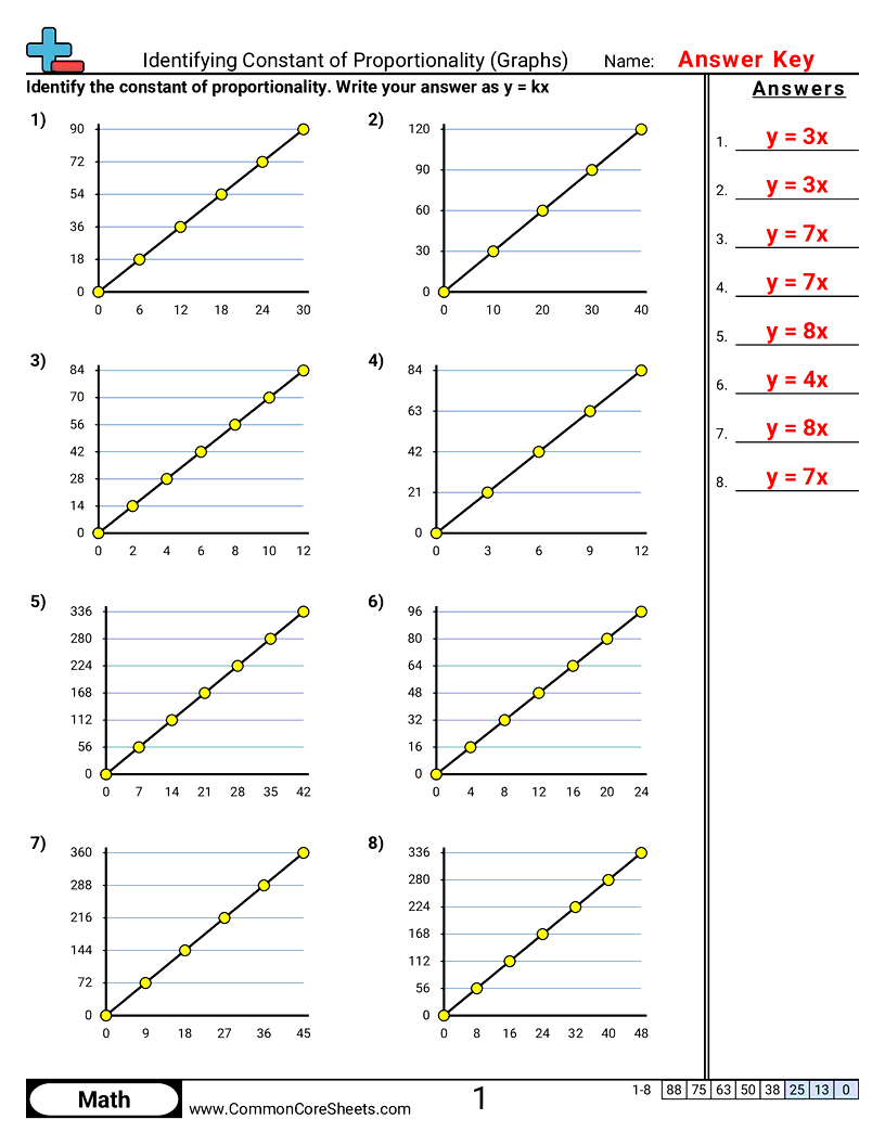 7rp2b Worksheets - constant-of-proportionality-graphs worksheet