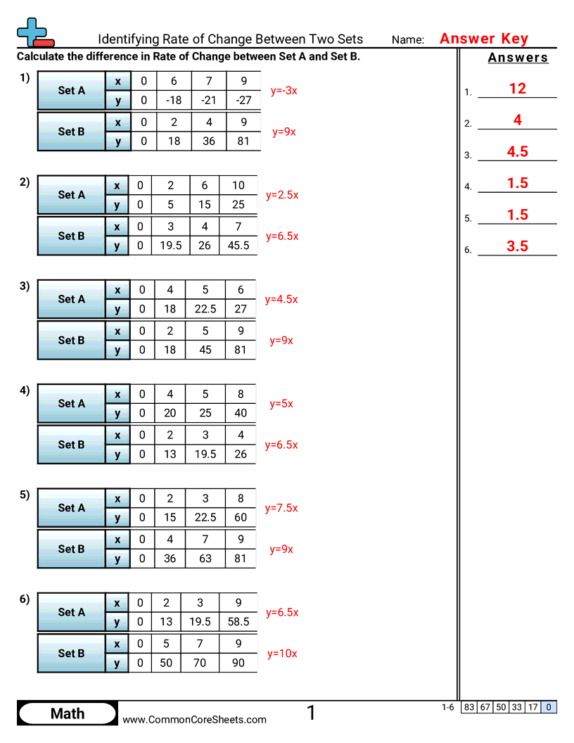 8ee5 Worksheets - Identifying Rate of Change Between Two Sets worksheet