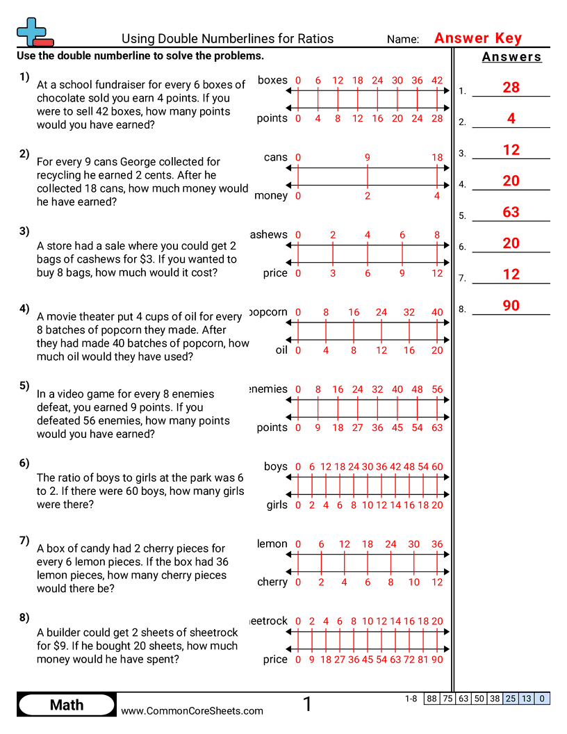 6rp3b Worksheets - ratios-double-line worksheet