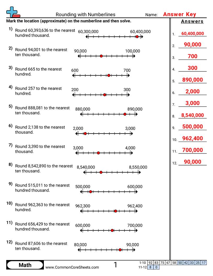 Rounding Worksheets - Rounding with Numberlines worksheet