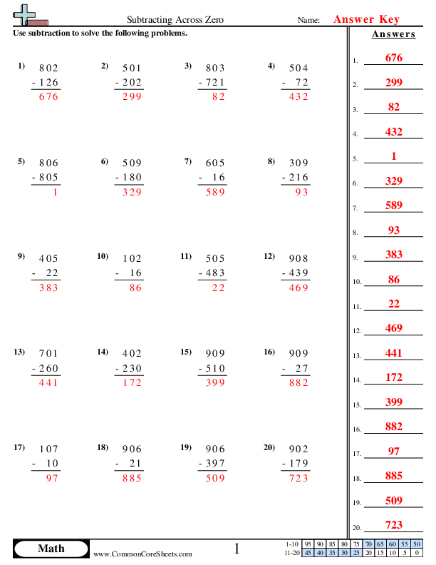  - subtracting-across-zero worksheet