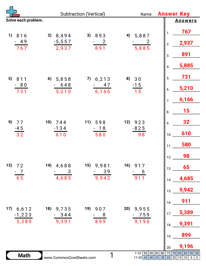 Subtraction Worksheets - subtraction-vertical worksheet