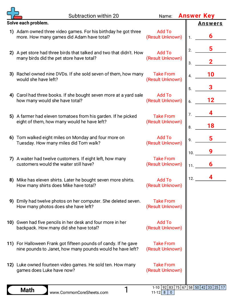 1oa1 Worksheets - word-subtraction-within-20 worksheet