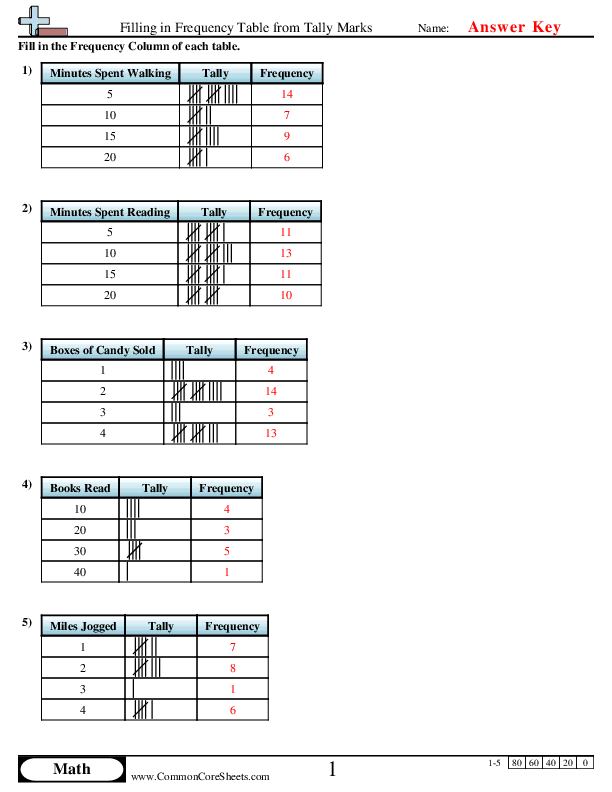  - filling-in-frequency-table-from-tally-marks worksheet