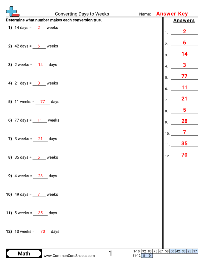 Time Worksheets - converting-days-to-weeks worksheet