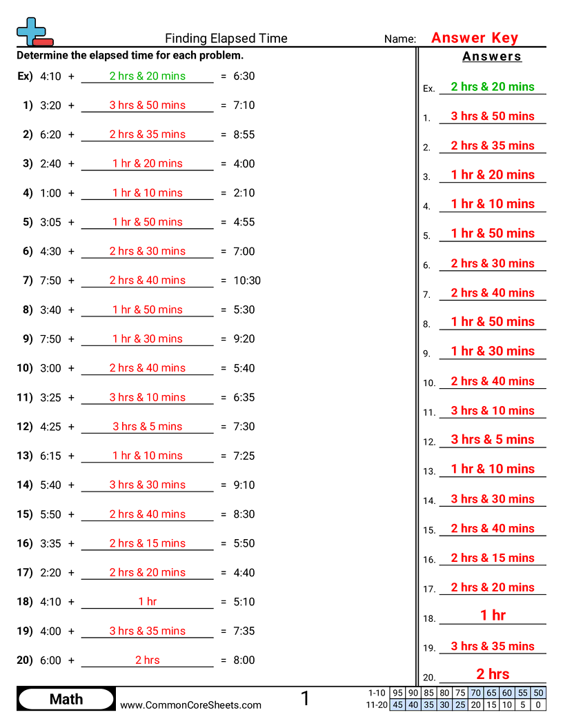 Time Worksheets - time-only worksheet