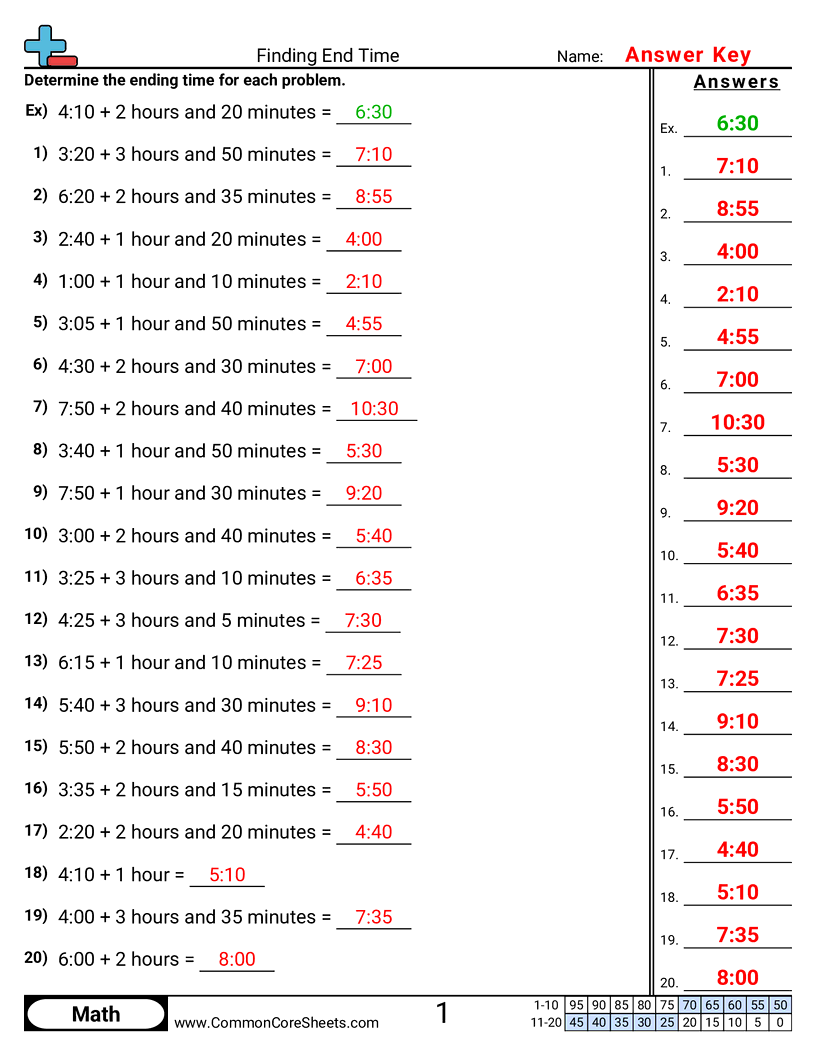 Time Worksheets - time-only worksheet