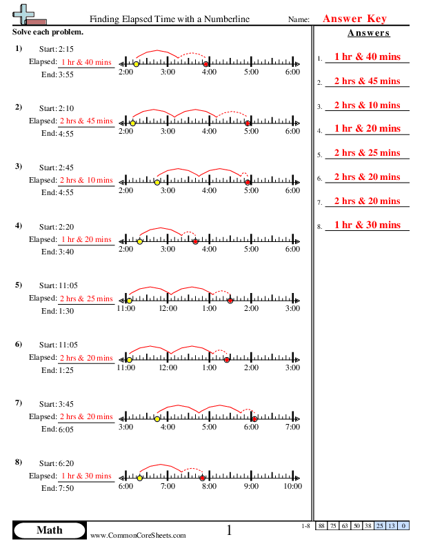  - finding-elapsed-time-with-a-numberline worksheet