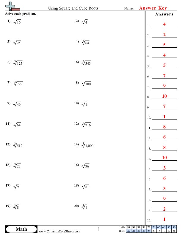  - using-square-and-cube-roots worksheet