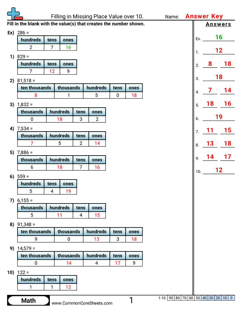 4nbt1 Worksheets - filling-in-missing-place-value-over-10 worksheet
