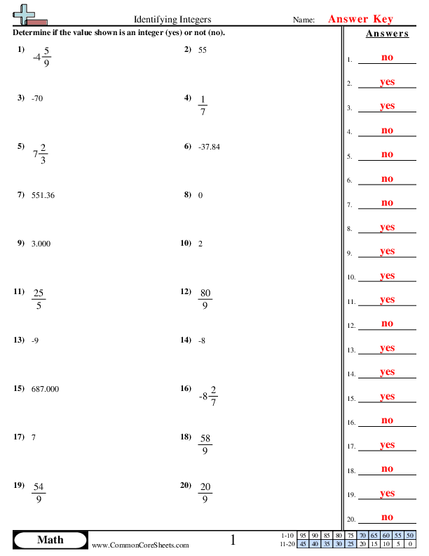  - identifying-integers worksheet