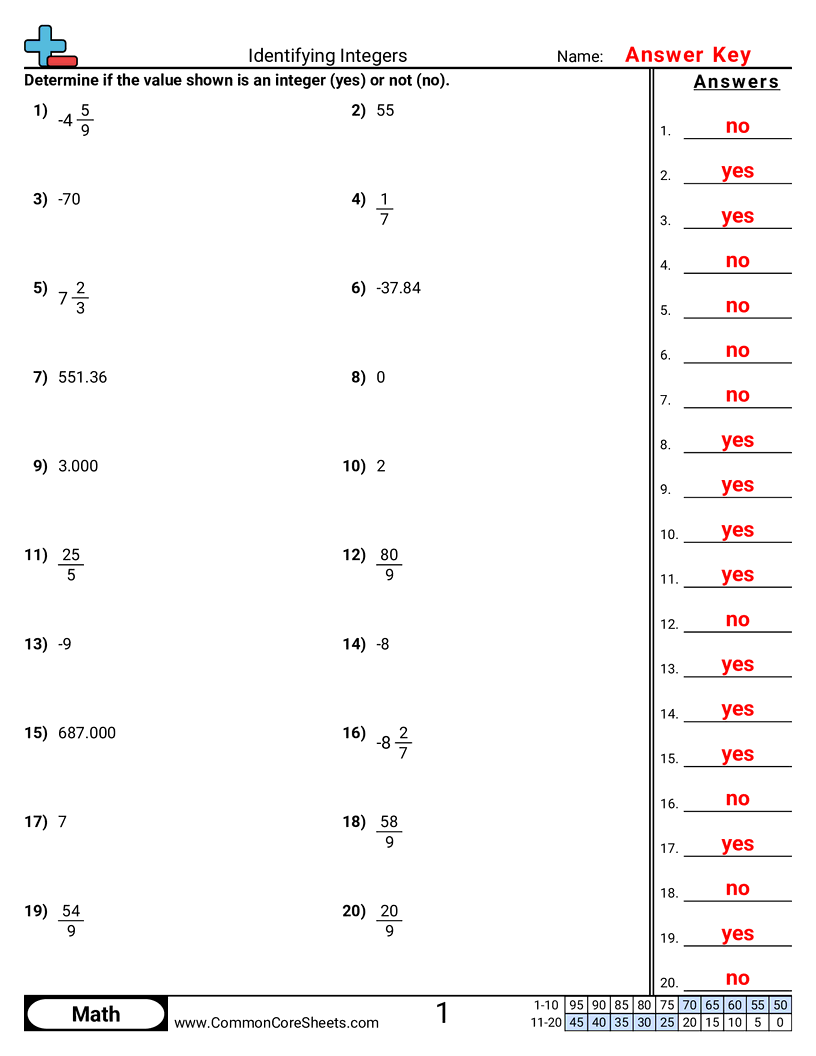 Value & Place Value Worksheets - identifying-integers worksheet