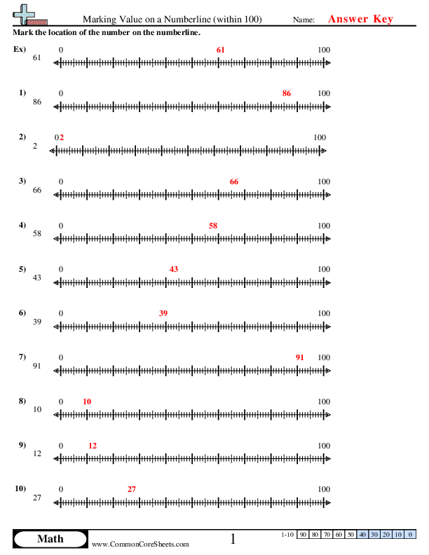  - marking-value-on-a-numberline-within-100 worksheet