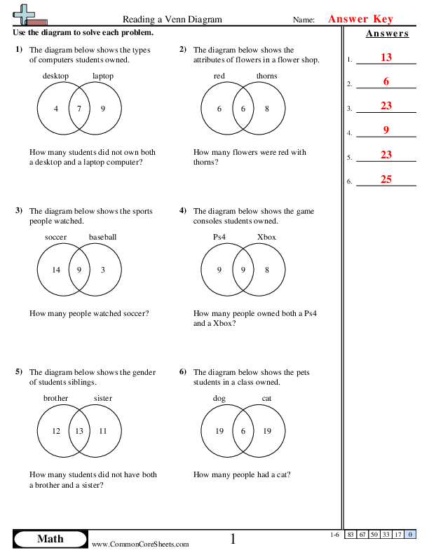  - reading-a-venn-diagram worksheet