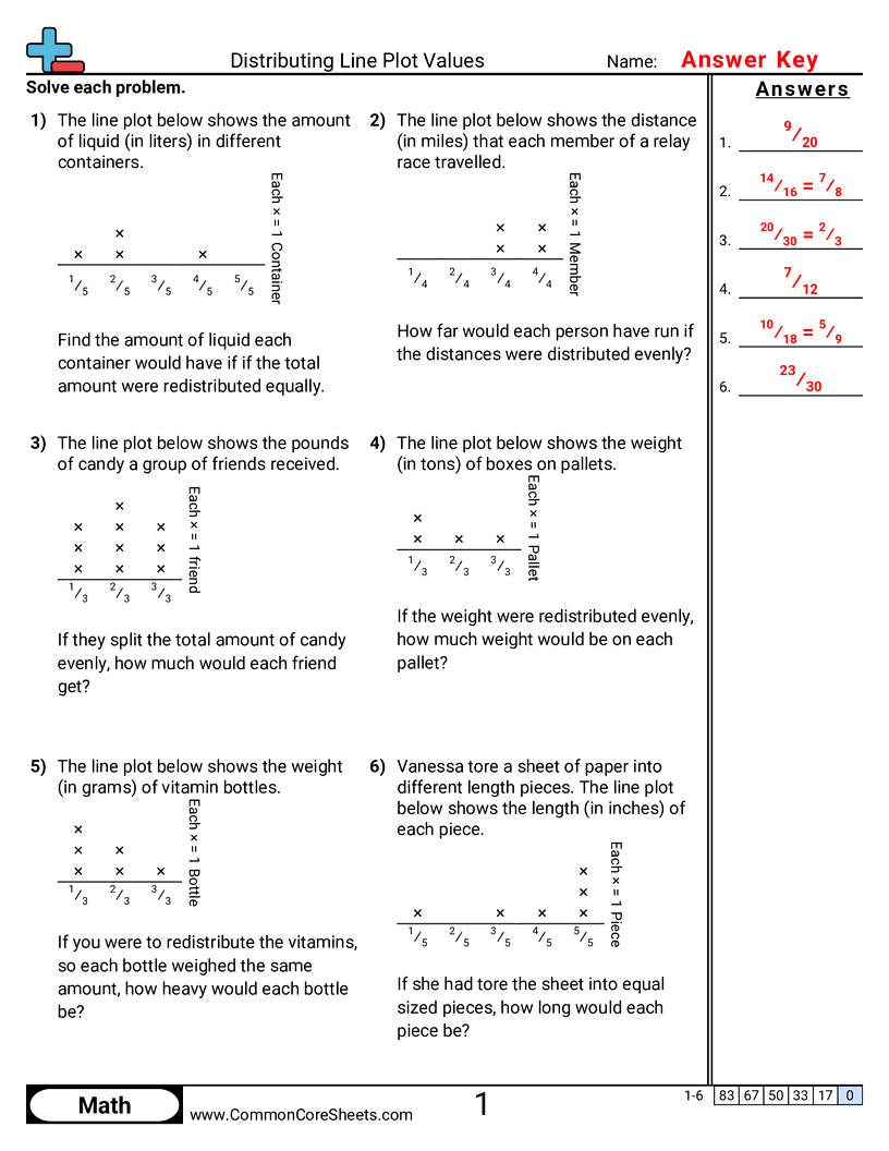 Related worksheet